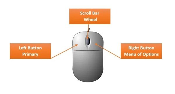 advanced mouse functions